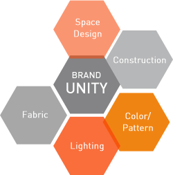Space Design, Construction, Color와 Pattern, Lighting, Fabric에서 Brand UNITY를 유지함을 설명하는 다이어그램